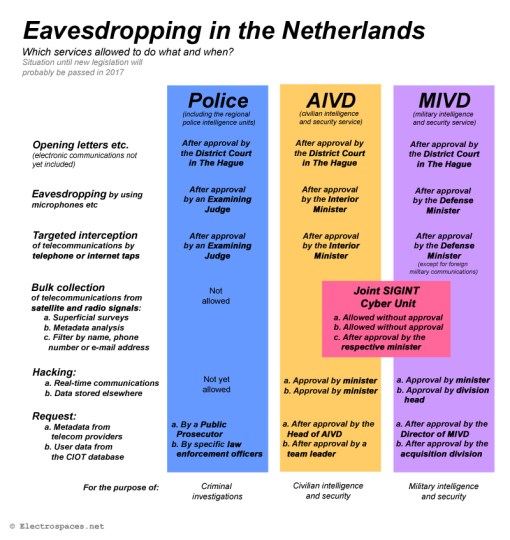 eavesdropping-netherlands